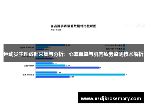 运动员生理数据采集与分析：心率血氧与肌肉疲劳监测技术解析