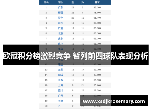 欧冠积分榜激烈竞争 暂列前四球队表现分析