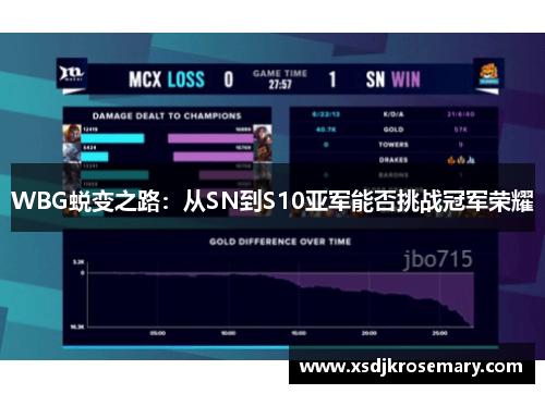 WBG蜕变之路：从SN到S10亚军能否挑战冠军荣耀