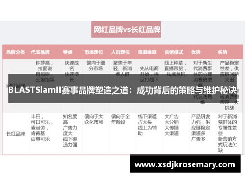 BLASTSlamII赛事品牌塑造之道：成功背后的策略与维护秘诀