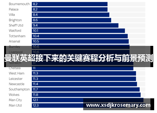 曼联英超接下来的关键赛程分析与前景预测