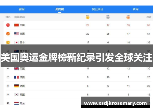 美国奥运金牌榜新纪录引发全球关注